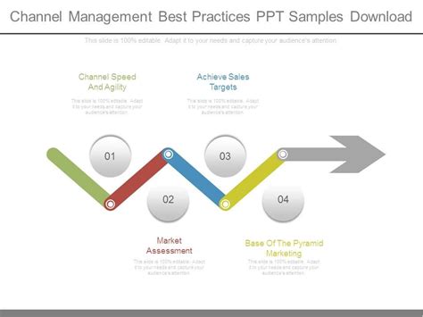 channel management best practice examples.